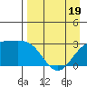 Cape Chlanak tide chart for Saturday, April 19, 2025