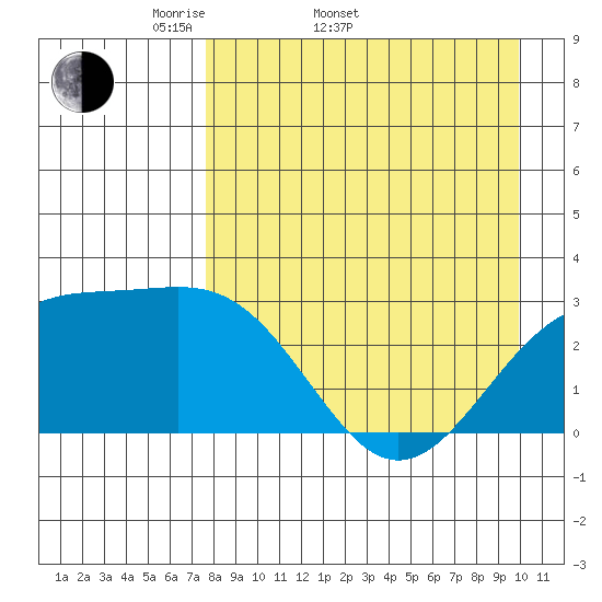 Cape Chlanak tide chart for Sunday, April 20, 2025