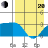 Cape Chlanak tide chart for Sunday, April 20, 2025