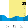 Cape Chlanak tide chart for Friday, April 25, 2025