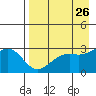 Cape Chlanak tide chart for Saturday, April 26, 2025
