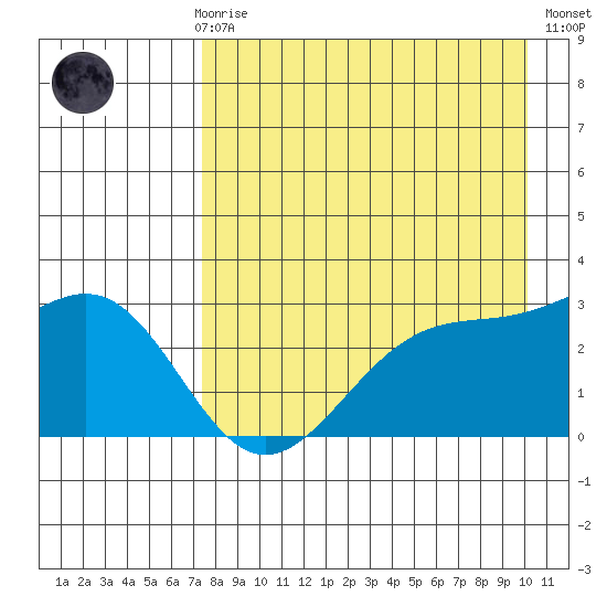 Cape Chlanak tide chart for Sunday, April 27, 2025