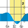 Cape Chlanak tide chart for Wednesday, April 2, 2025