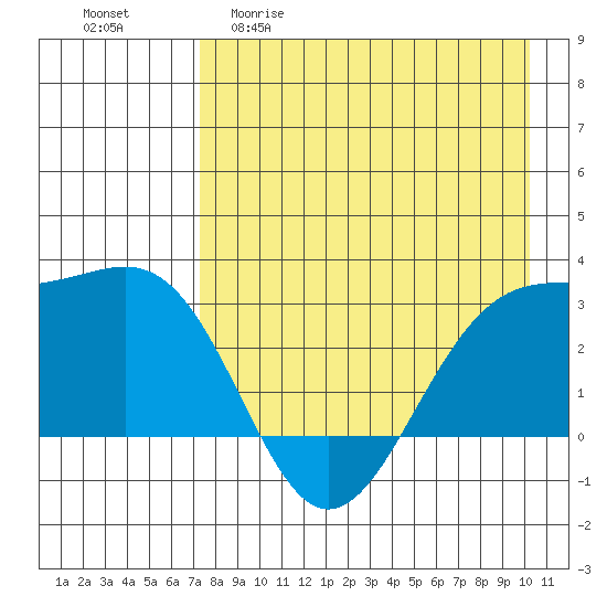 Cape Chlanak tide chart for Wednesday, April 30, 2025