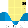 Cape Chlanak tide chart for Wednesday, April 30, 2025