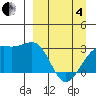 Cape Chlanak tide chart for Friday, April 4, 2025