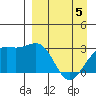 Cape Chlanak tide chart for Saturday, April 5, 2025