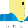Cape Chlanak tide chart for Sunday, April 6, 2025