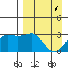 Cape Chlanak tide chart for Monday, April 7, 2025