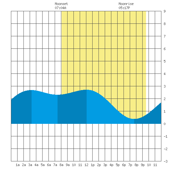 Cape Chlanak tide chart for Tuesday, April 8, 2025