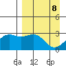 Cape Chlanak tide chart for Tuesday, April 8, 2025