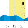 Cape Chlanak tide chart for Wednesday, April 9, 2025