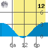 Cape Chlanak tide chart for Monday, May 12, 2025