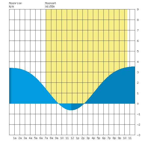Cape Chlanak tide chart for Tuesday, May 13, 2025