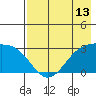 Cape Chlanak tide chart for Tuesday, May 13, 2025