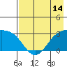 Cape Chlanak tide chart for Wednesday, May 14, 2025
