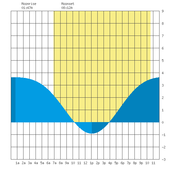 Cape Chlanak tide chart for Thursday, May 15, 2025