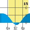 Cape Chlanak tide chart for Thursday, May 15, 2025