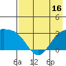 Cape Chlanak tide chart for Friday, May 16, 2025