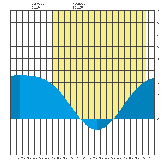 Cape Chlanak tide chart for Saturday, May 17, 2025