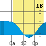 Cape Chlanak tide chart for Sunday, May 18, 2025