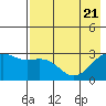 Cape Chlanak tide chart for Wednesday, May 21, 2025