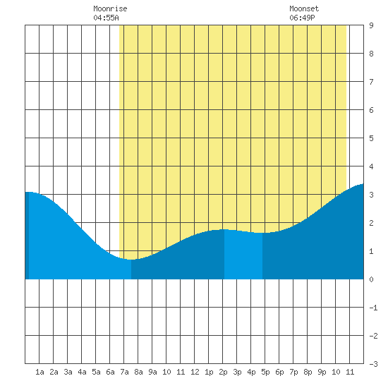 Cape Chlanak tide chart for Friday, May 23, 2025