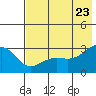 Cape Chlanak tide chart for Friday, May 23, 2025