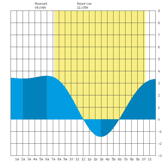 Cape Chlanak tide chart for Friday, May 2, 2025