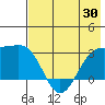 Cape Chlanak tide chart for Friday, May 30, 2025