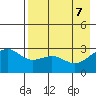 Cape Chlanak tide chart for Wednesday, May 7, 2025