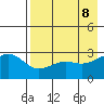 Cape Chlanak tide chart for Thursday, May 8, 2025
