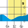 Cape Chlanak tide chart for Friday, May 9, 2025