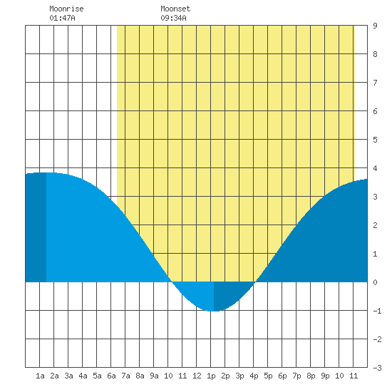 Cape Chlanak tide chart for Saturday, June 14, 2025