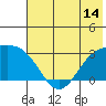 Cape Chlanak tide chart for Saturday, June 14, 2025