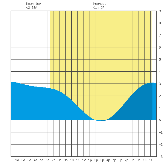 Cape Chlanak tide chart for Tuesday, June 17, 2025