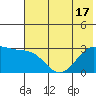 Cape Chlanak tide chart for Tuesday, June 17, 2025