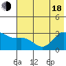 Cape Chlanak tide chart for Wednesday, June 18, 2025