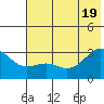 Cape Chlanak tide chart for Thursday, June 19, 2025
