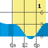 Cape Chlanak tide chart for Sunday, June 1, 2025
