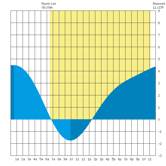 Cape Chlanak tide chart for Tuesday, June 24, 2025