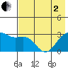 Cape Chlanak tide chart for Monday, June 2, 2025