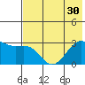Cape Chlanak tide chart for Monday, June 30, 2025