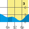 Cape Chlanak tide chart for Tuesday, June 3, 2025