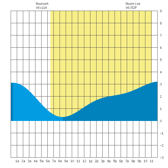 Cape Chlanak tide chart for Friday, June 6, 2025