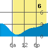 Cape Chlanak tide chart for Friday, June 6, 2025