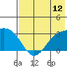 Cape Chlanak tide chart for Saturday, July 12, 2025