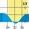 Cape Chlanak tide chart for Sunday, July 13, 2025