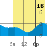 Cape Chlanak tide chart for Wednesday, July 16, 2025