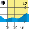Cape Chlanak tide chart for Thursday, July 17, 2025